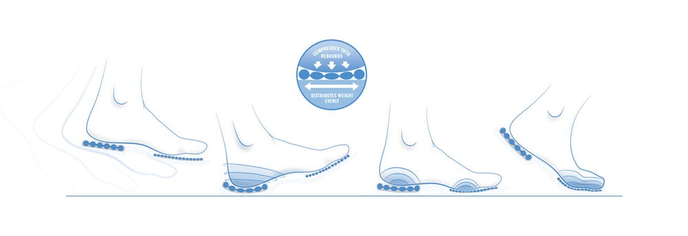 Distributes Weight Evenly