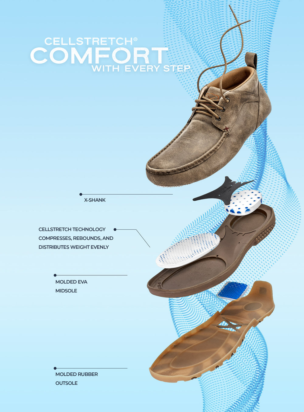 CellStretch® Comfort With Every Step