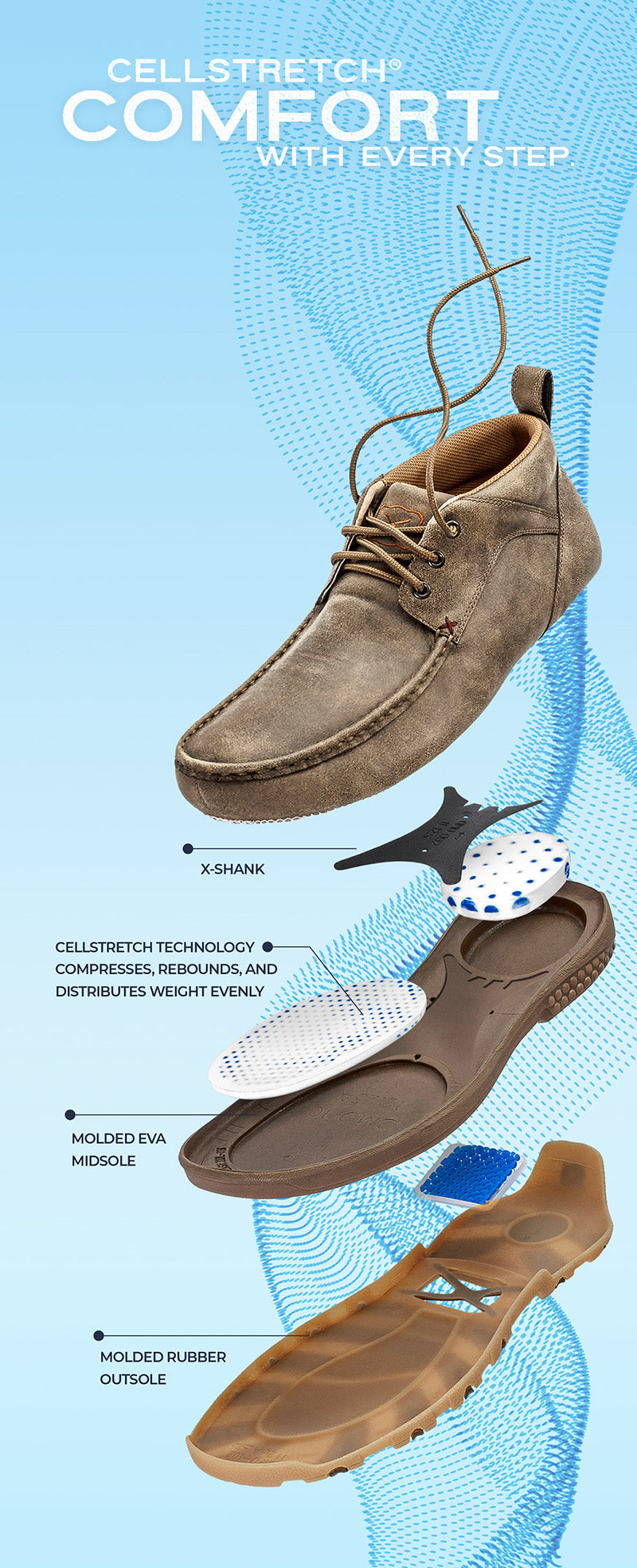 CellStretch® Comfort With Every Step